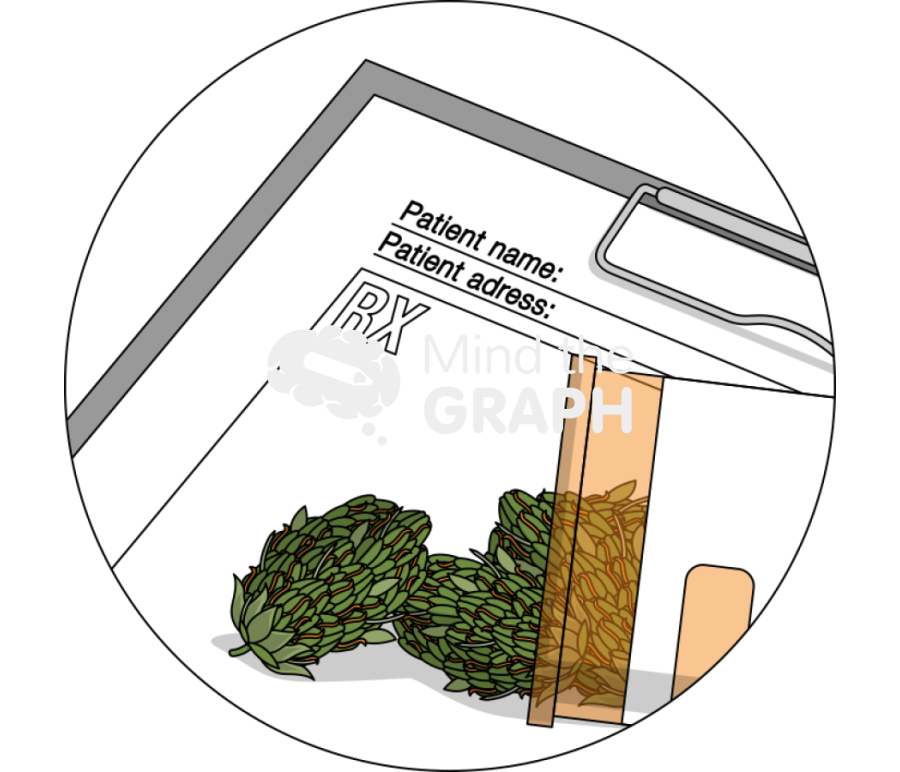 Rx medical marijuana zoom Icons, Symbols, Pictures, and Images